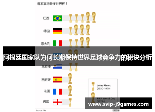 阿根廷国家队为何长期保持世界足球竞争力的秘诀分析