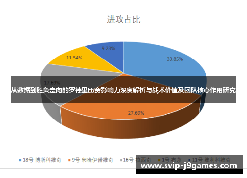 从数据到胜负走向的罗德里比赛影响力深度解析与战术价值及团队核心作用研究