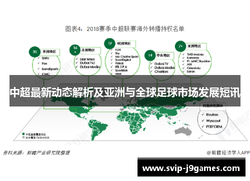 中超最新动态解析及亚洲与全球足球市场发展短讯 中超最新动态解析及亚洲与全球足球市场发展短讯