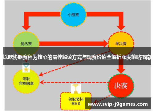 以欧协联赛程为核心的最佳解读方式与观赛价值全解析深度策略指南