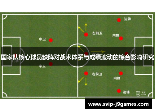 国家队核心球员缺阵对战术体系与成绩波动的综合影响研究