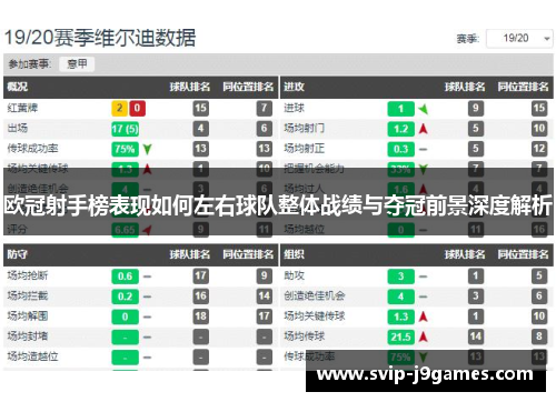欧冠射手榜表现如何左右球队整体战绩与夺冠前景深度解析