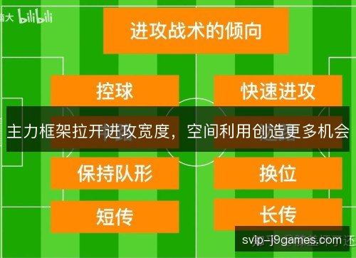 主力框架拉开进攻宽度,空间利用创造更多机会 主力框架拉开进攻宽度,空间利用创造更多机会